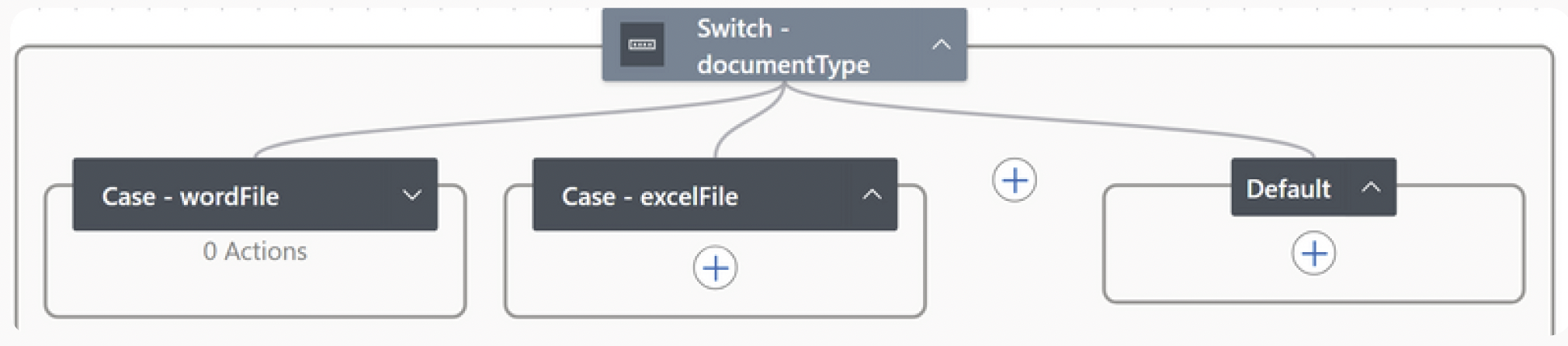 Action Switch documentType avec Case wordFile excelFile Default