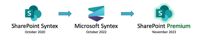 SharePoint Syntex devient SharePoint Premium