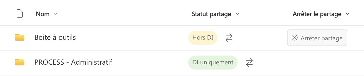 Colonnes de gestion du partage